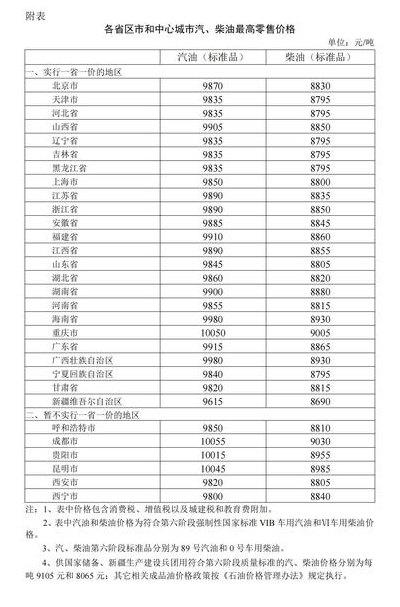 全国油价（全国油价今日价格）