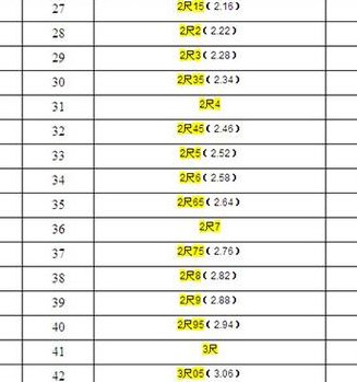 1英里等于多少米（1英尺等于多少米）