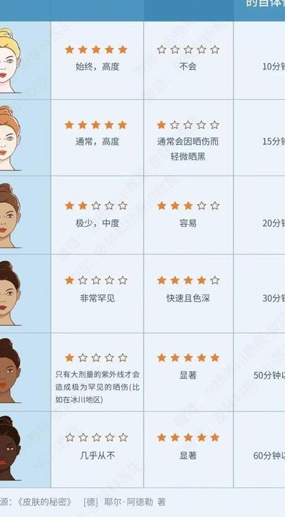 亚洲人皮肤色卡对照表（亚洲人肤色一般分为哪三种类型）