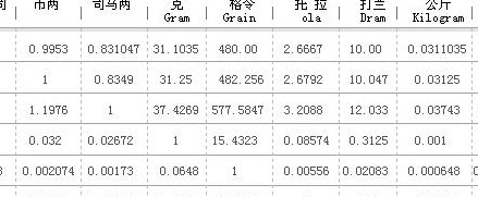 盎司换算克（盎司换算克重平方米）