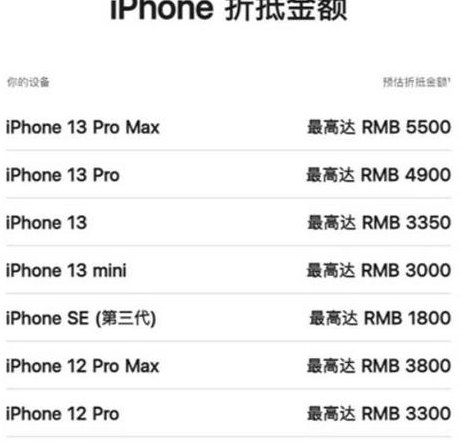 苹果以旧换新价格表（苹果以旧换新价格表官网mac）
