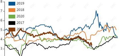 今日毛鸡价格（今日毛鸡价格最新报价鸡病专业网禽产品）