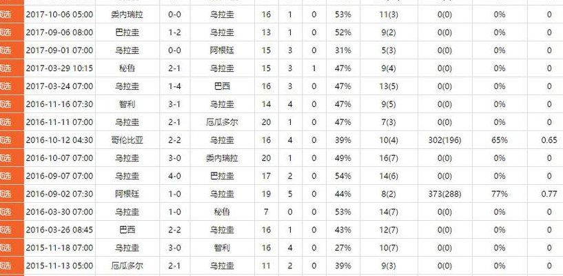 乌拉圭世界杯战绩（乌拉圭世界杯名单公布）