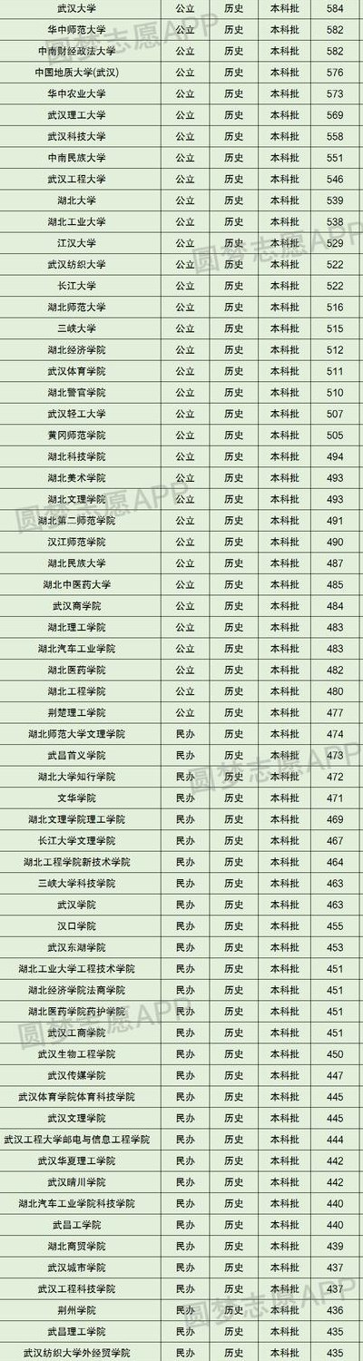 湖北省高校排名一览表（湖北省高校排名一览表最新名单公布时间）
