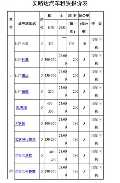 汽车租赁价格（汽车租赁价格怎么计算）