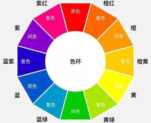标准12种颜色名称图（标准12种颜色名称图表）