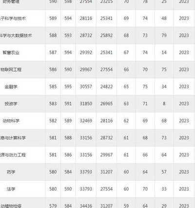 四川农业大学录取查询（四川农业大学录取查询入口2023）