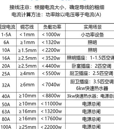 漏电保护器型号区分（漏电保护器型号规格识别）