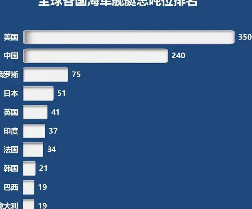 世界海军实力排名2018（世界海军实力排名前十的国家）