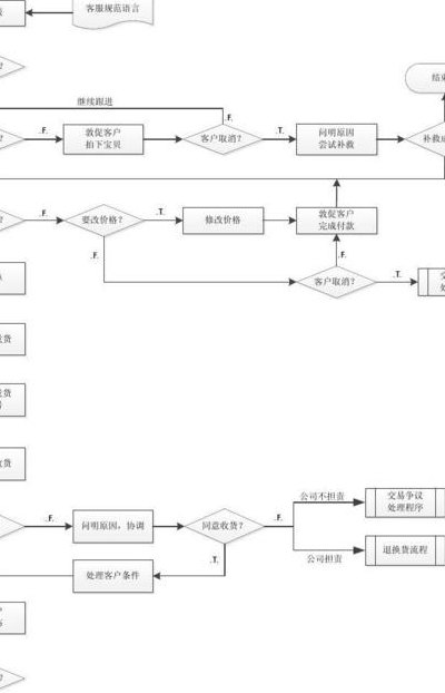 网上销售怎么做（想网上销售怎么做）