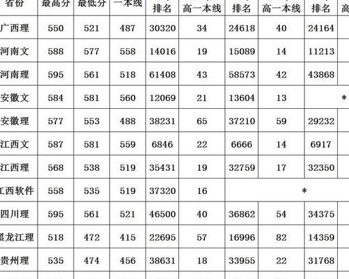 南昌航空大学分数线（南昌航空大学什么档次）