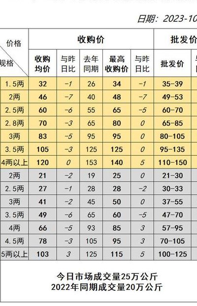 梭子蟹价格多少钱一斤（梭子蟹多少钱一斤市场价2023）