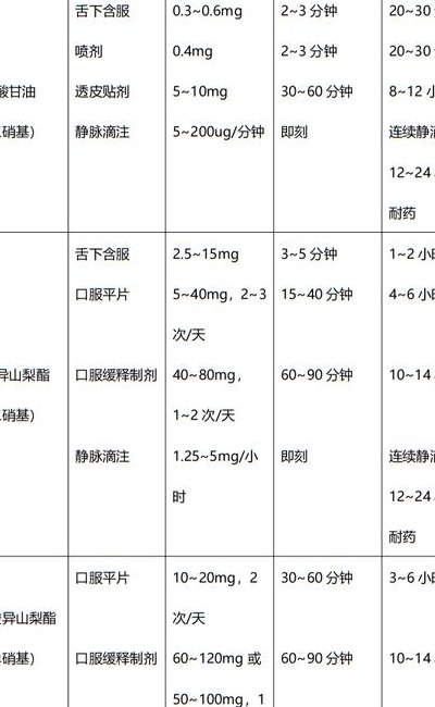 关于容易致死的常见药的信息