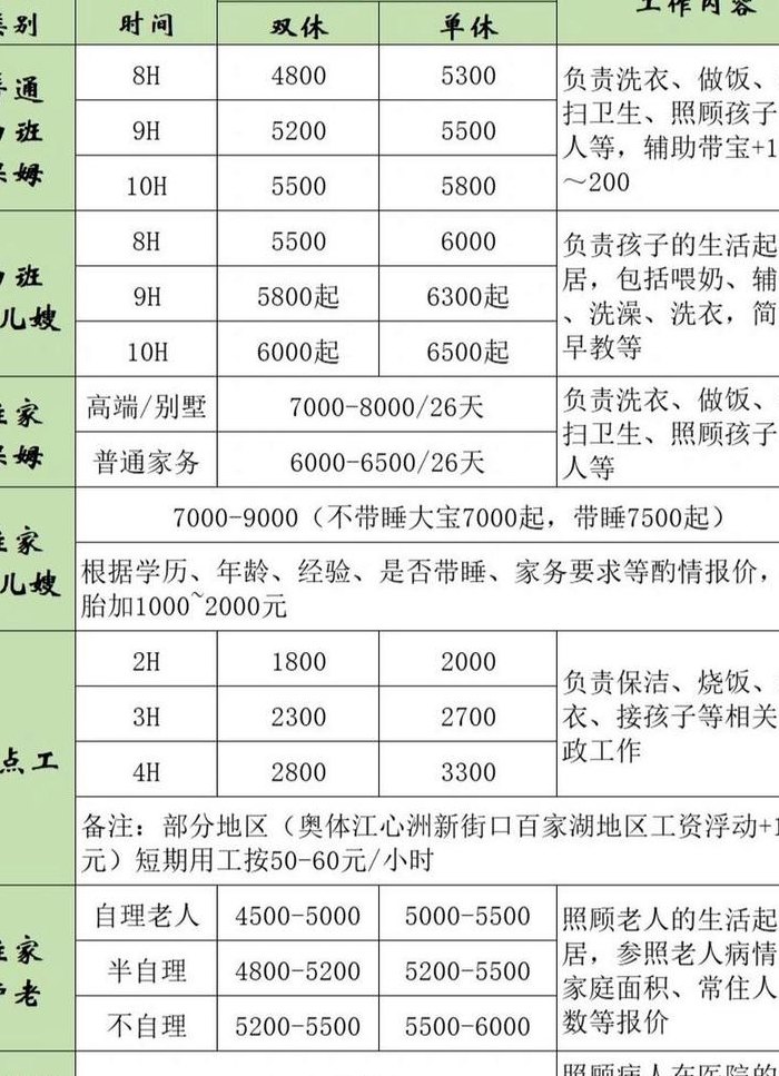 全陪保姆价格（全陪保姆什么意思）