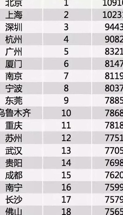 2019平均工资排名（2019平均工资全国排行官方公布）