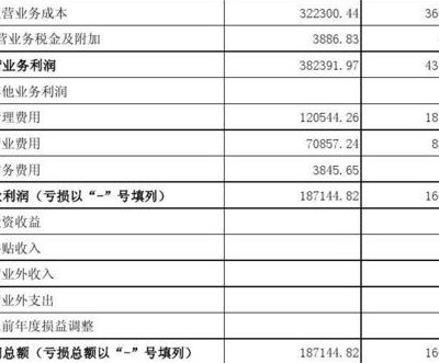 损益表怎么做（损益表怎么做教程）