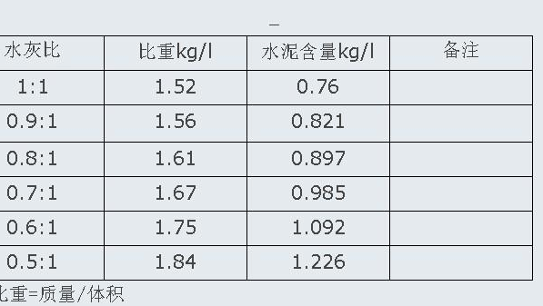 水灰比是什么意思（水灰比06是什么意思）