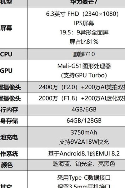 麦芒6参数（麦芒7参数配置）