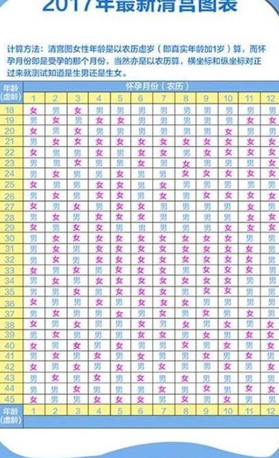 怀孕生男孩女孩的征兆（怀孕生男孩生女孩）