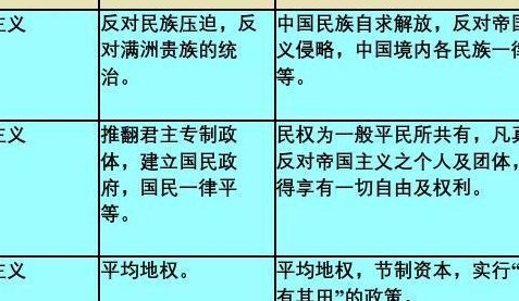 国民党中统和军统的区别（国民党中统跟军统的区别）