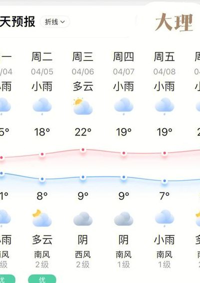 毕棚沟天气预报一周（毕棚沟天气预报一周7天查询结果）