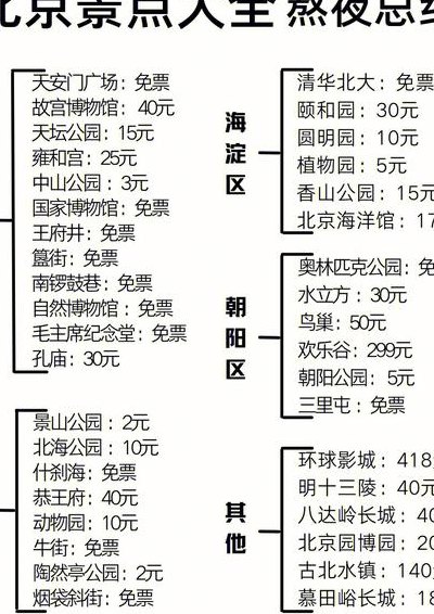北京二日游攻略（北京二日游攻略纯玩）