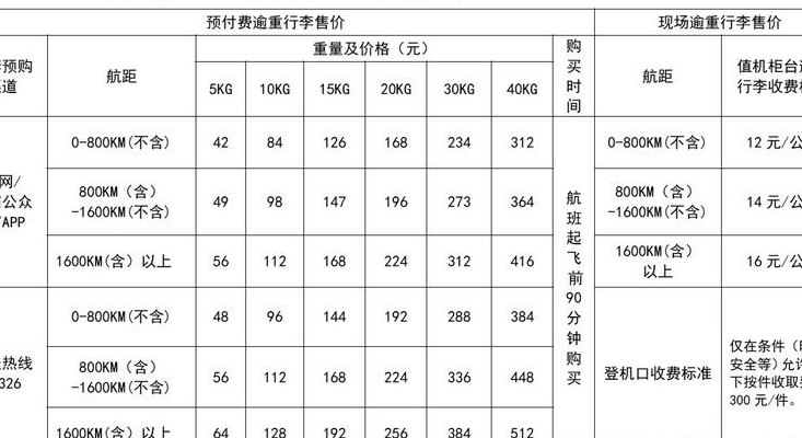 祥鹏航空行李托运收费（祥鹏航空行李托运收费一公斤多少钱）