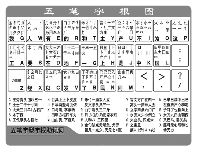 手机五笔输入法教程（手机五笔输入法教程视频）