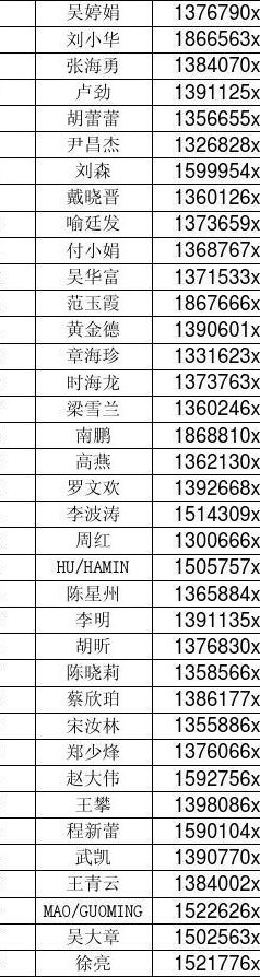 电话查询姓名（查询电话人姓名）