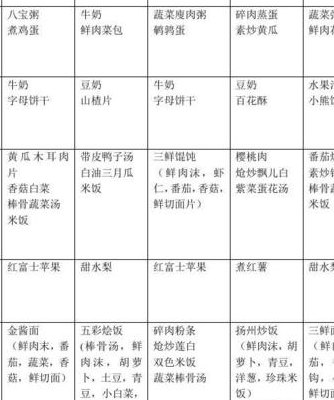 一日三餐健康食谱表格（一日三餐健康食谱表格精确克数）