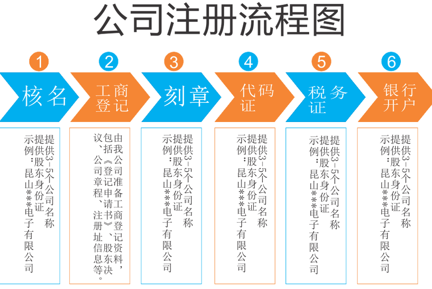 公司怎么注册（公司怎么注册需要什么条件）
