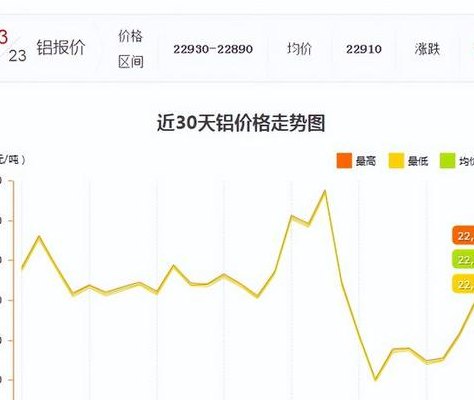 长江铝锭价（长江铝锭价格最新行情今日铝价走势图）