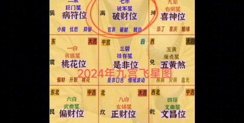 九宫飞星图（2024九运九宫飞星图）