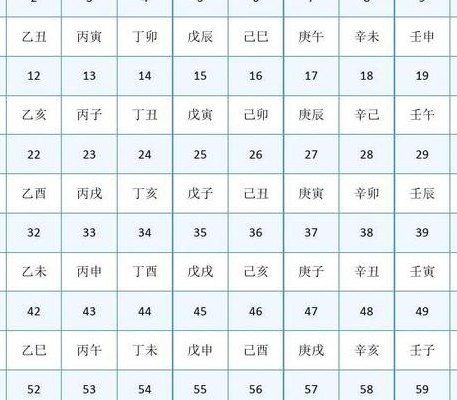 天干地支最简单的算法（天干地支最简单的算法数字几）