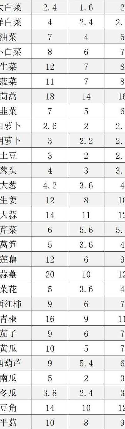 新发地菜价（新发地菜价今日菜价）