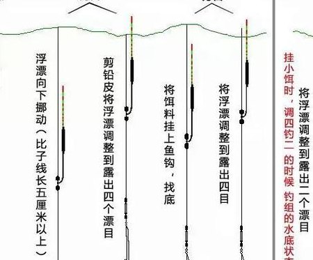 调鱼漂的正确方法图解（调鱼漂的步骤）