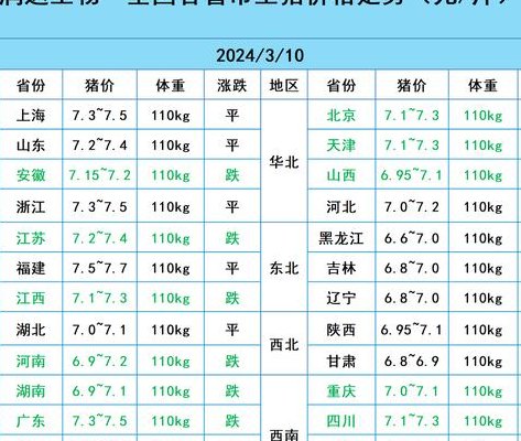 河南今日猪价（河南今日猪价行情表这就）