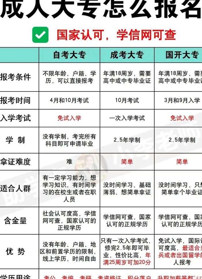 怎么查中专学历（怎么查中专学历信息）