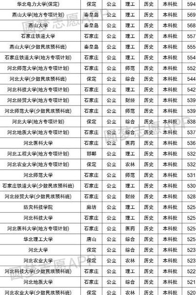 河北大学工商学院分数线（河北大学工商学院分数线2022）