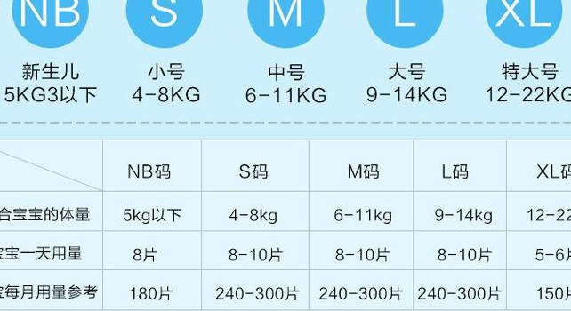 纸尿裤保质期（纸尿裤保质期是多久）