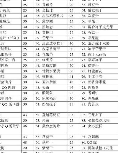 零食清单列表（零食清单列表图片）