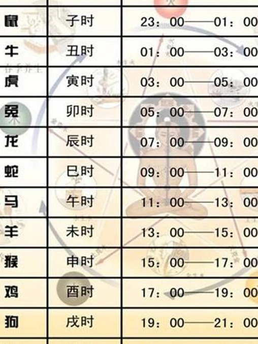 酉时是几点到几点（辰时是几点到几点）