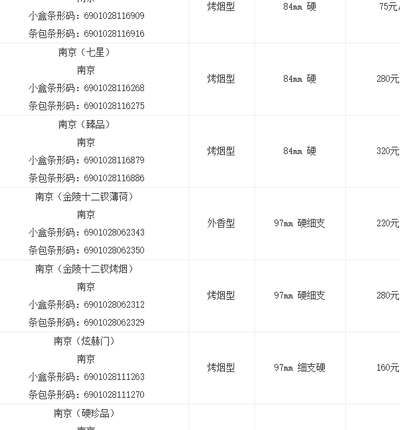 南京雨花石细支多少钱一条（南京雨花石细支多少钱一条呀）