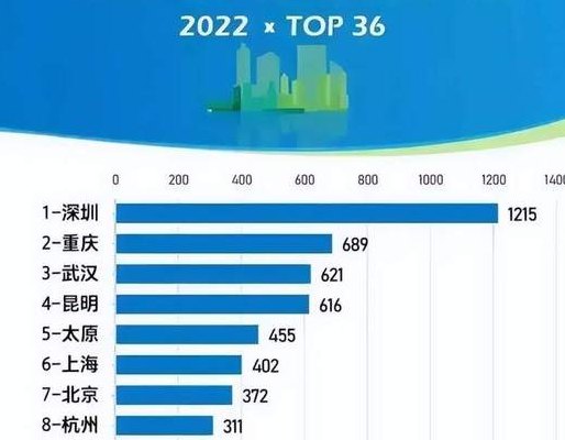 五大火炉城市（五大火炉城市排名）