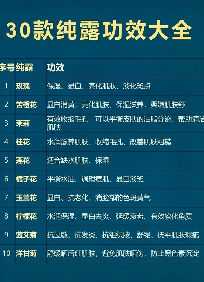 纯露功效（纯露的功效与作用）