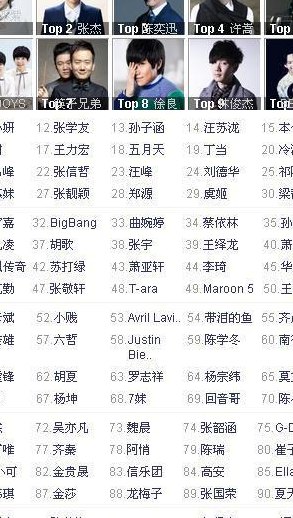 中国歌手实力排名（中国歌手50位排名表）