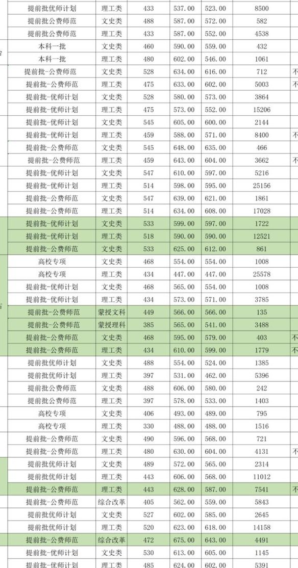华中农业大学录取分数线（华中师范大学录取分数线）