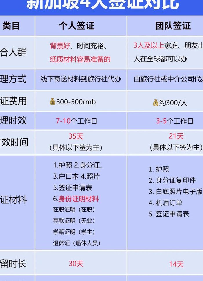 新加坡签证怎么办理（新加坡签证怎么办理电话）