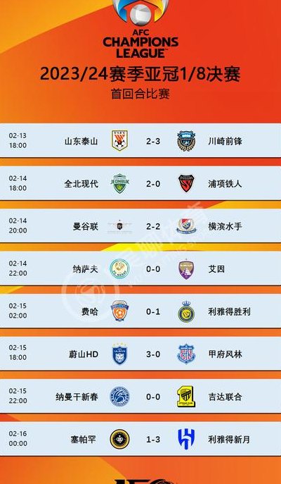 亚冠联赛2018赛程表（亚冠联赛2020赛程）
