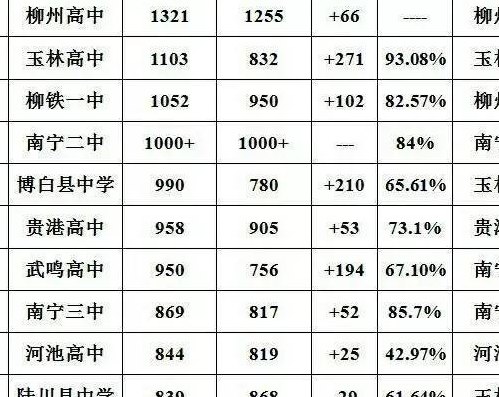贵港市高中排名（贵港市高中排名公立）
